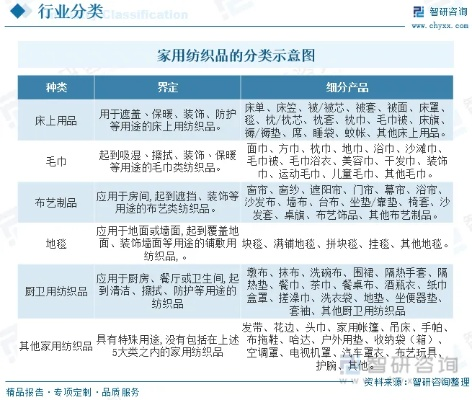 昂贵纺织品分类名称及案例分析