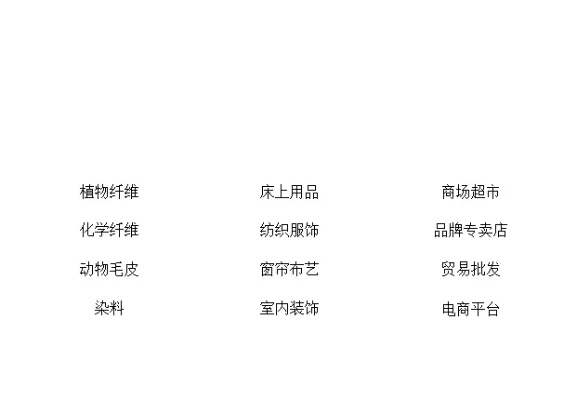 昂贵纺织品分类名称及案例分析