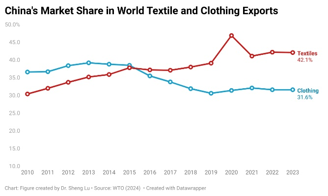 2021 Textile Prices Trend Analysis