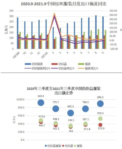 纺织品市场分析，价格趋势与影响因素
