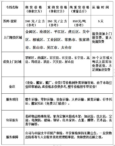 宜宾纺织品物流运输价格指南，全面分析与实用建议