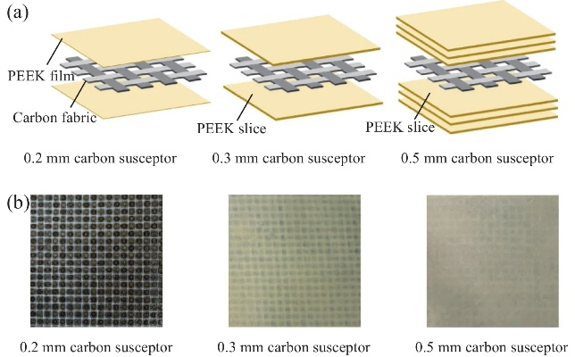 Advanced Techniques for Fabric Sample Production