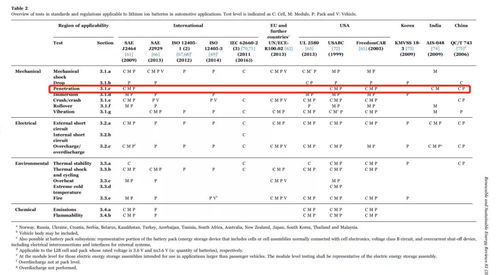 Comprehensive Testing Standards for Textiles in Hubei:An English Translation
