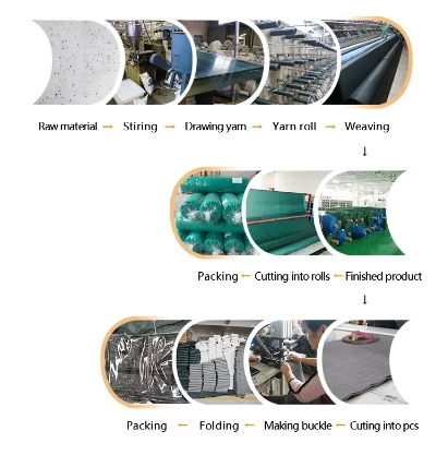 The Status of Textile Processing Plant Wholesale Market