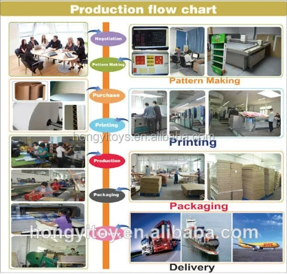 An Investigation Plan for the Textile Factory