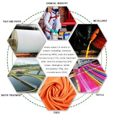 The Fabric of Innovation in Tanhai Refining and Chemicals Emblematic Textiles