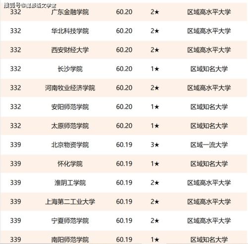 新疆棉纺织品牌排行前十