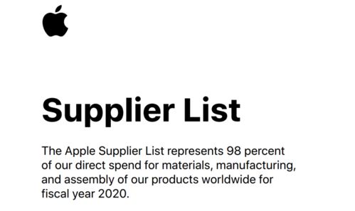 Top Ten Textile Fibers Brands in the rankings of textile fibers brands