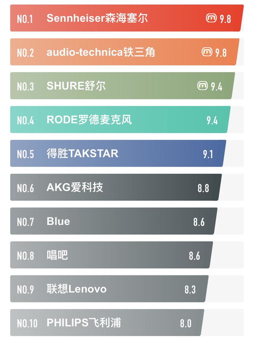 著名纺织品品牌排行榜前十名介绍