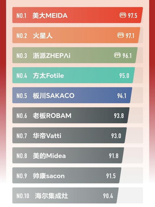 著名纺织品品牌排行榜前十名介绍