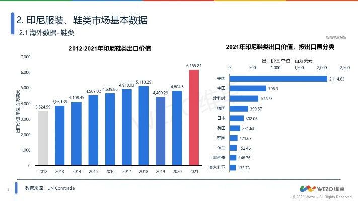 印尼纺织品进口情况分析