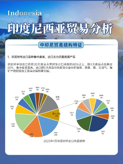 印尼纺织品进口情况分析