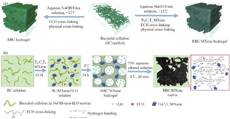 A Guide to Understanding the Composition of Textile Materials