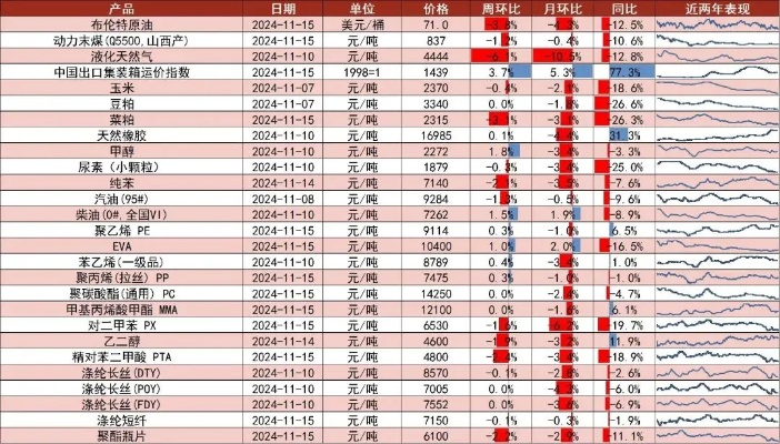 江西纺织品架桥剂价格分析