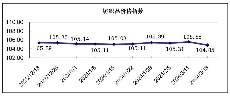江西纺织品架桥剂价格分析
