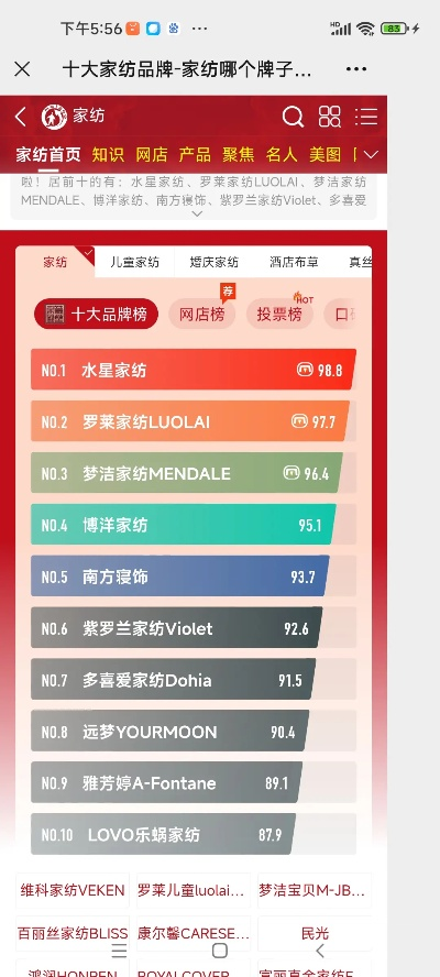 知名纺织品牌排行榜前十名介绍
