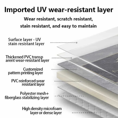 Understanding and Complying with Textile UV Standards