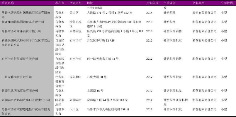 新疆纺织品牌排名前十名介绍