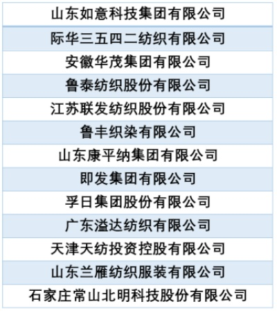 新疆纺织品牌排名前十名介绍