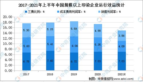 美国纺织品印染行业的现状与挑战—以美国纺织品印染协会为例