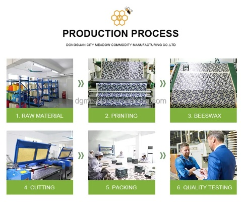 Solutions to Prevent and Rectify Closing in Textiles