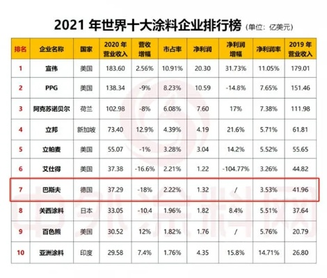 Top 纺织品牌排行榜前十厂介绍