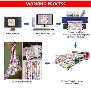 Printed Textiles:A Global Industrys Journey to the Print Press