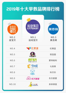 棉纺织品牌排名榜前十