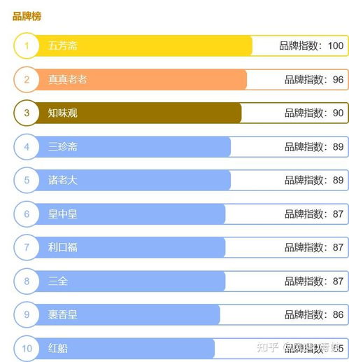 棉纺织品牌排名榜前十