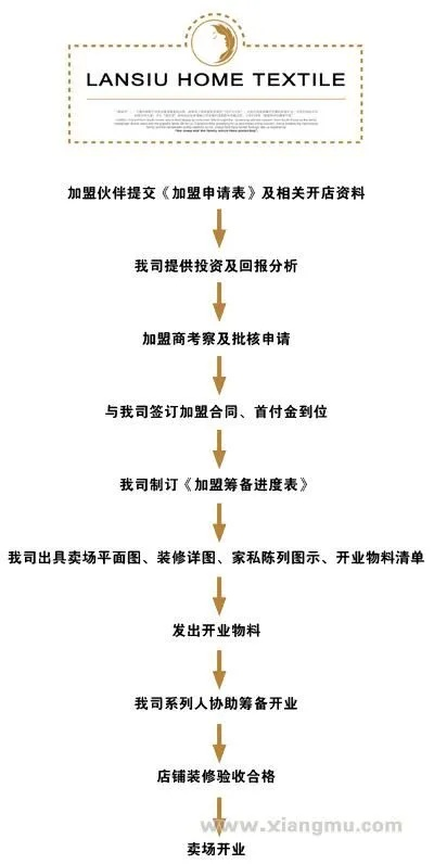 毕家索纺织品牌专卖店位置详解