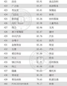 军工纺织品牌排名榜前十名