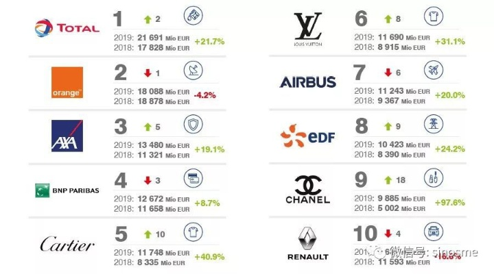 法国纺织品牌排行榜前十名介绍