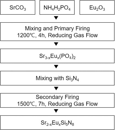 The Role of Sulfur in Textile Production:An Overview