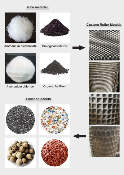The Role of Sulfur in Textile Production:An Overview