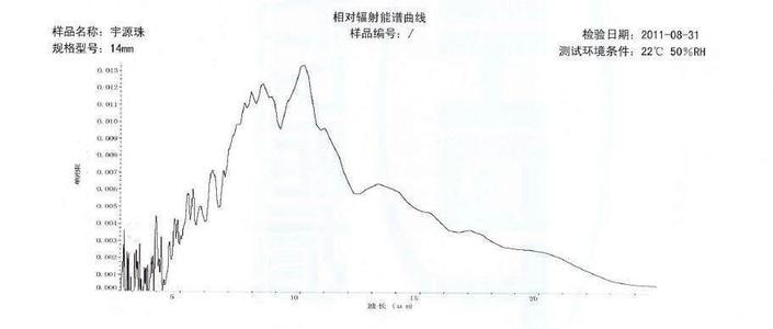 荧光测试纺织品，纺织品荧光测值0.36的深度解读