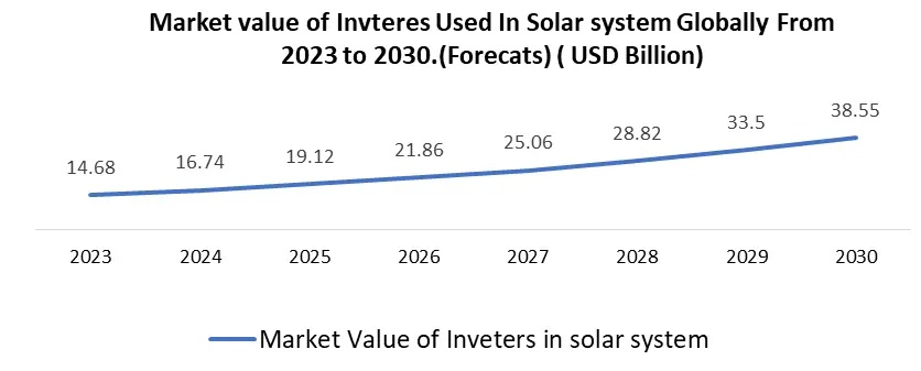 Investment Strategies for Textile Firms:An Overview