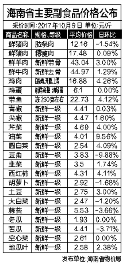 海南针纺织品批发价格概览