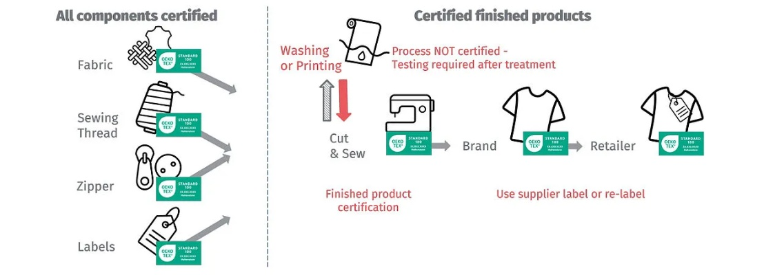 How to Read Fabric Marking and Understand Its Significance