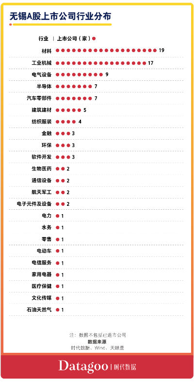 无锡创新针纺织品批发价格分析