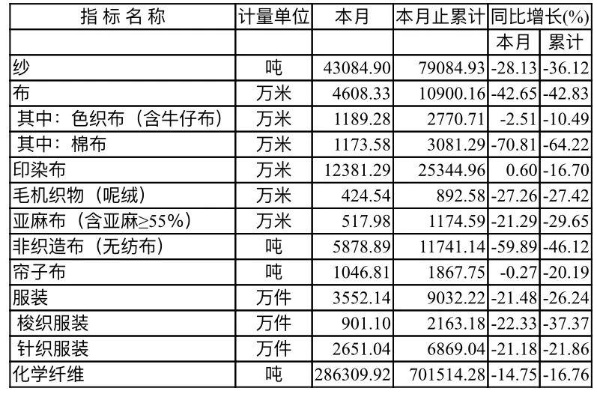 无锡创新针纺织品批发价格分析