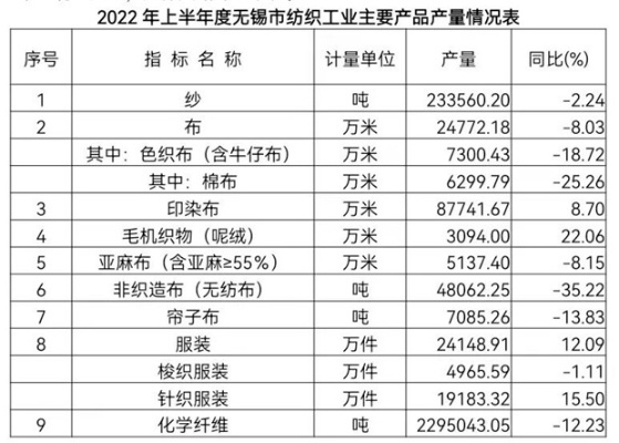 无锡创新针纺织品批发价格分析