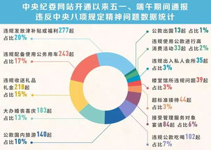 纺织品出口禁令，背景与案例分析