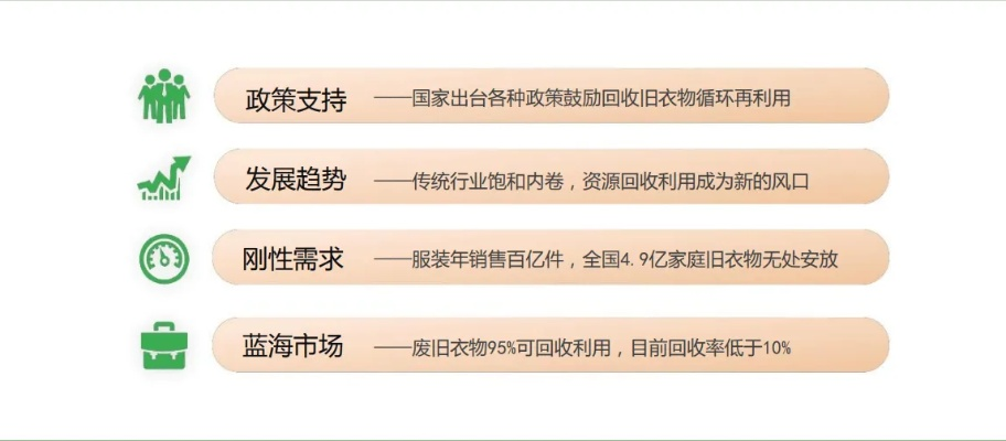 福建服装纺织品回收价分析报告