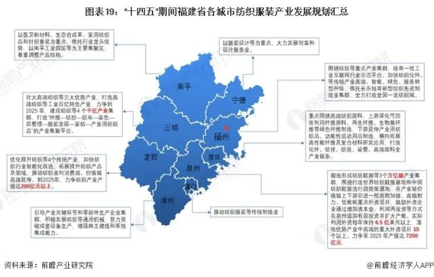福建服装纺织品回收价分析报告