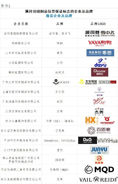 北京个性化针纺织品代理品牌介绍