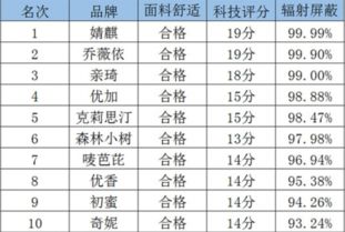 国际纺织品牌排行前十名介绍