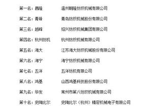 国际纺织品牌排行前十名介绍