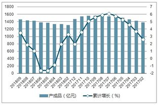 纺织品研发的前景分析
