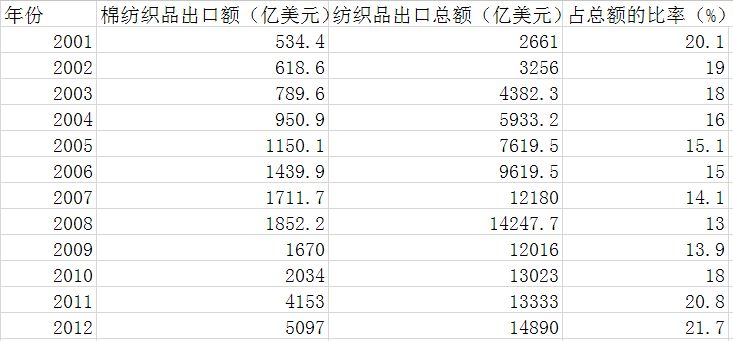 河北日式针纺织品批发价格概览