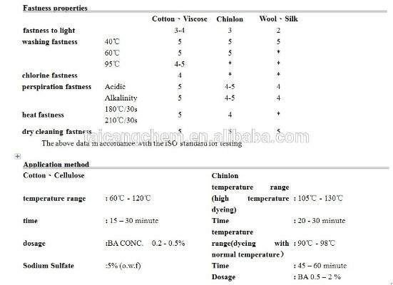 Test of Textile Insecticide Products